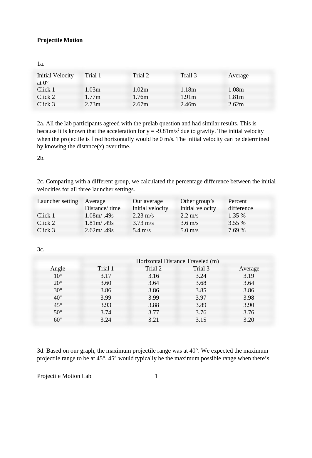 Projectile Motion Lab Report.docx_d1vsqmbk4ic_page1