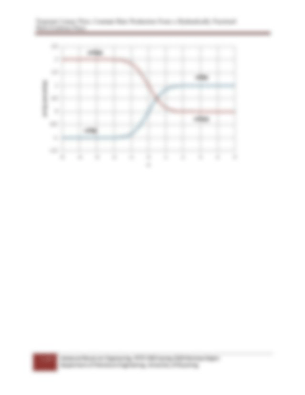 4-Transient linear flow, constant rate production from a hydraulically fractured well.pdf_d1vxesbrz41_page3