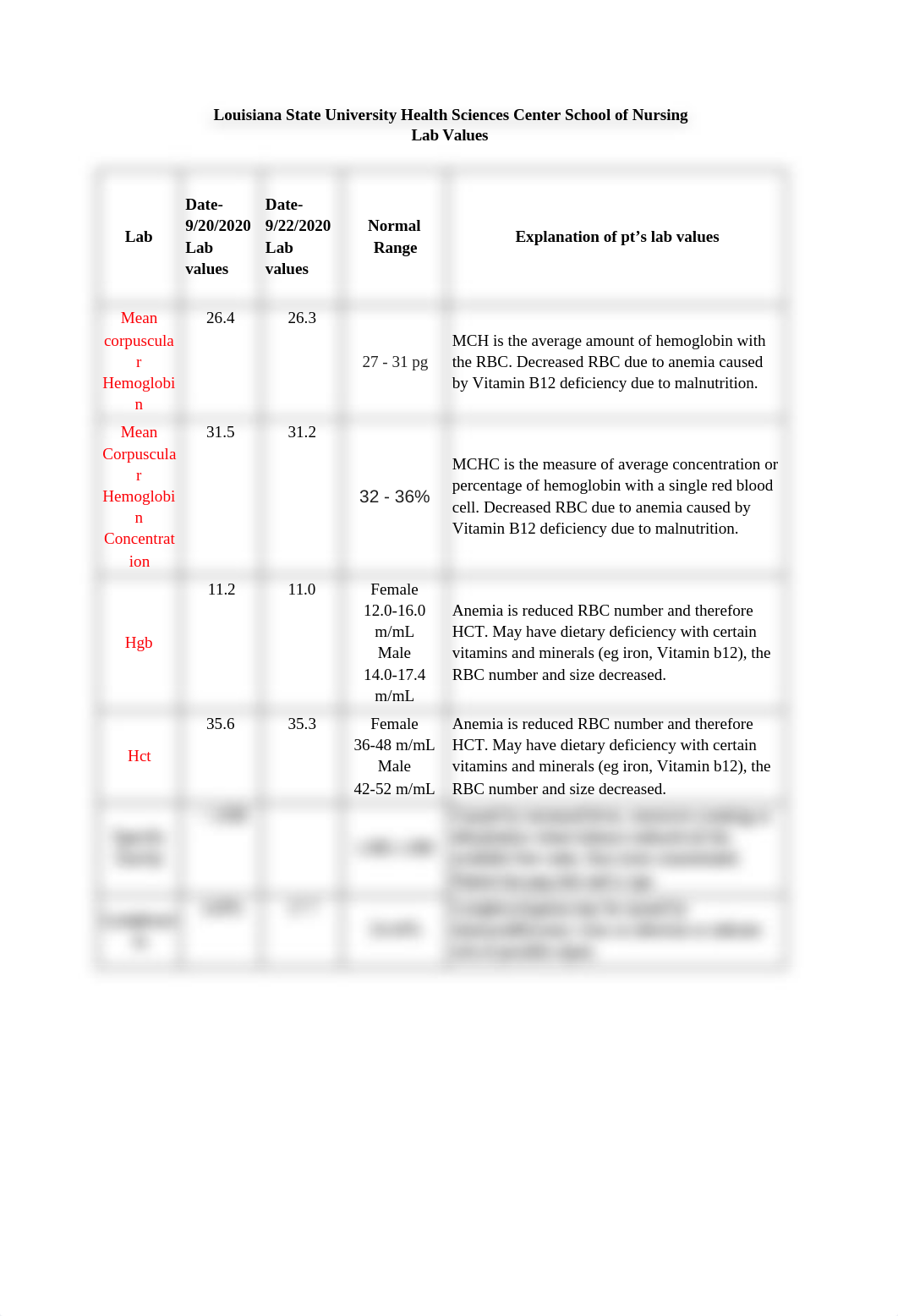 Lab_Values_9212020_d1w6l61v7kc_page1