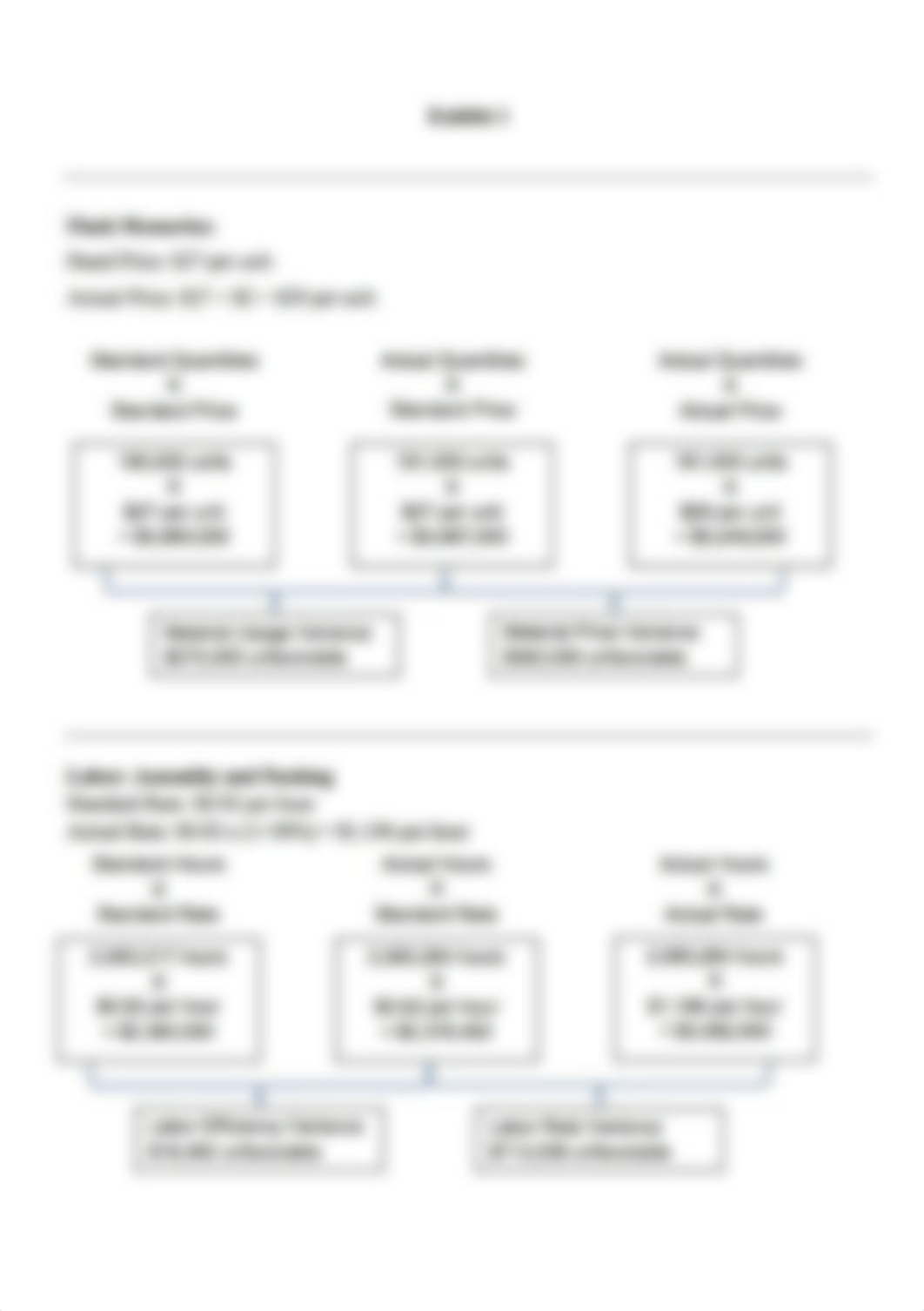 Danshui Corrected Variance Analysis.png_d1w6z89eued_page1