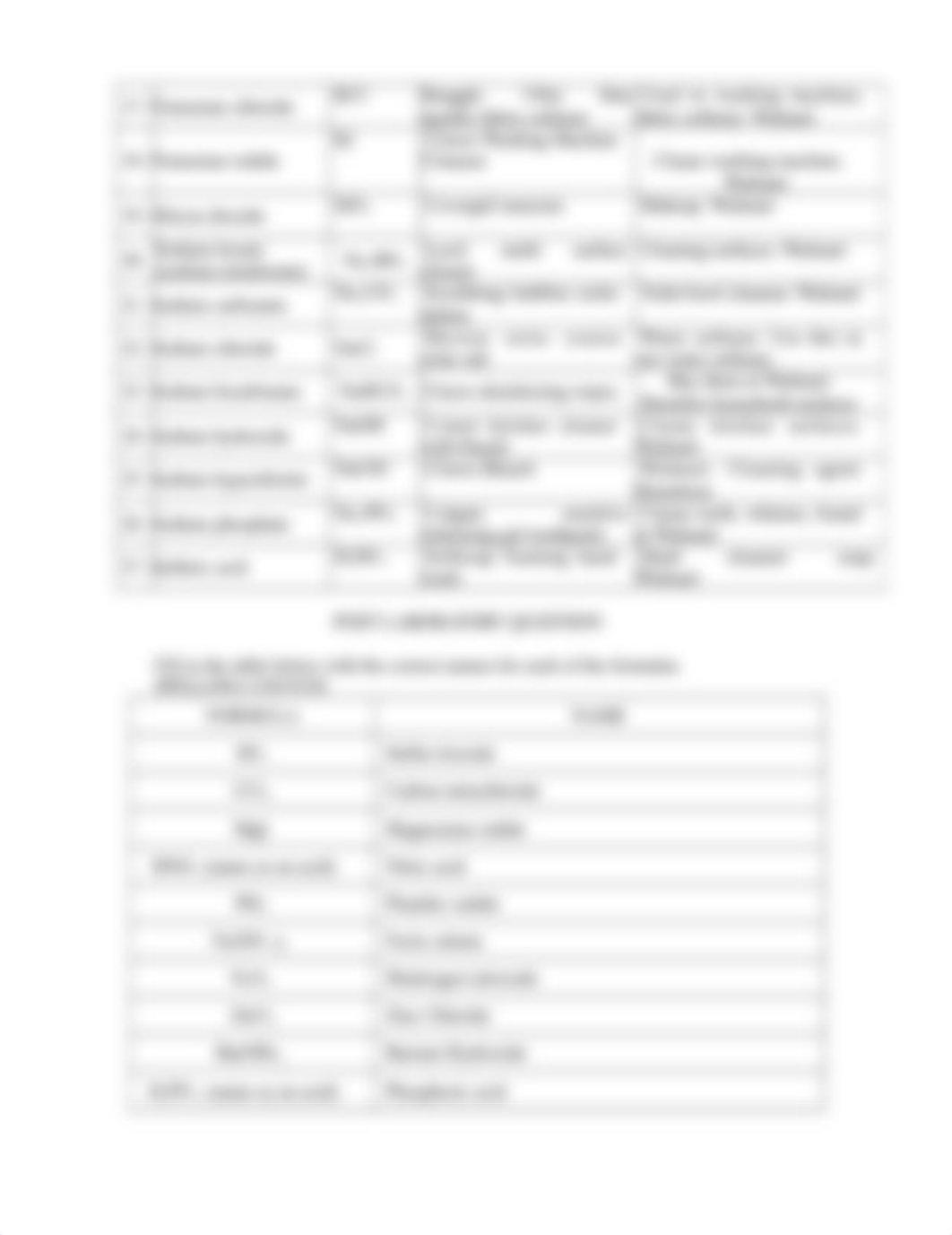 Household Chemicals Data Tables (1).doc_d1w8ze1fo21_page2