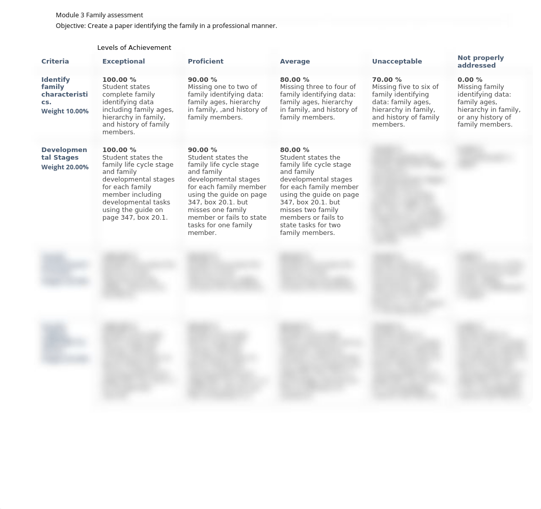 Module 3 Family Assessment Rubric (2) (2).docx_d1wcy4u9ttx_page1