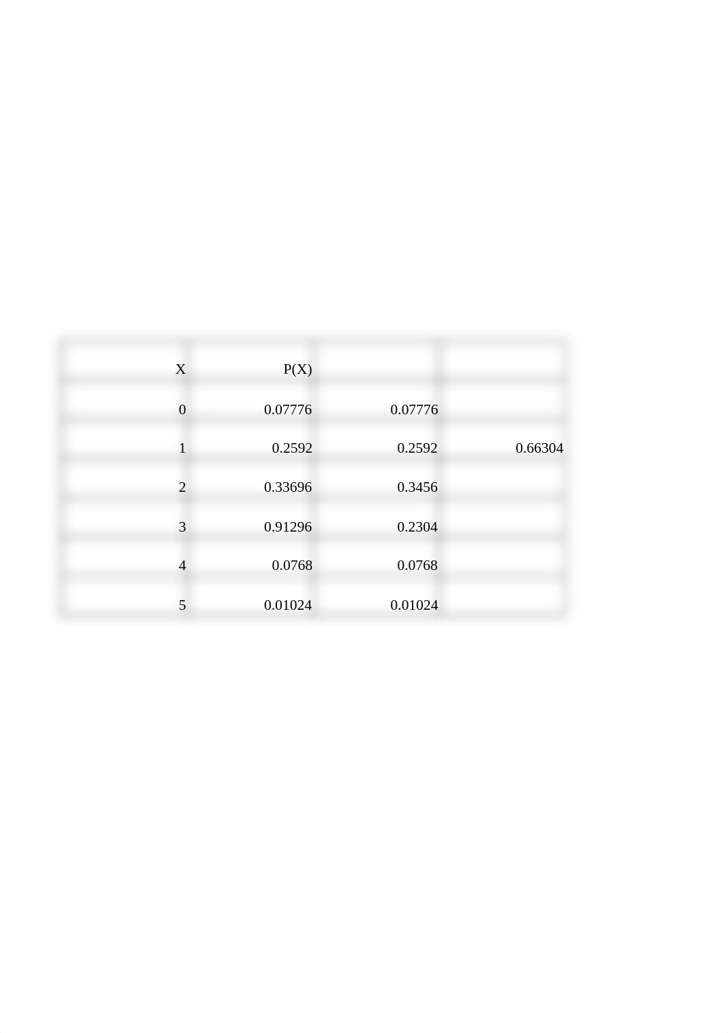 MCO Binomial distribution.xlsx_d1wdpdcb6pq_page3