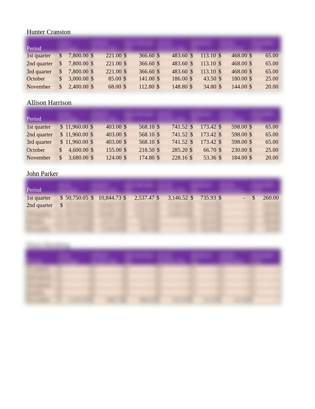 Chapter 7 One-Month Project Payroll Data.xlsx_d1weoyf08j8_page1