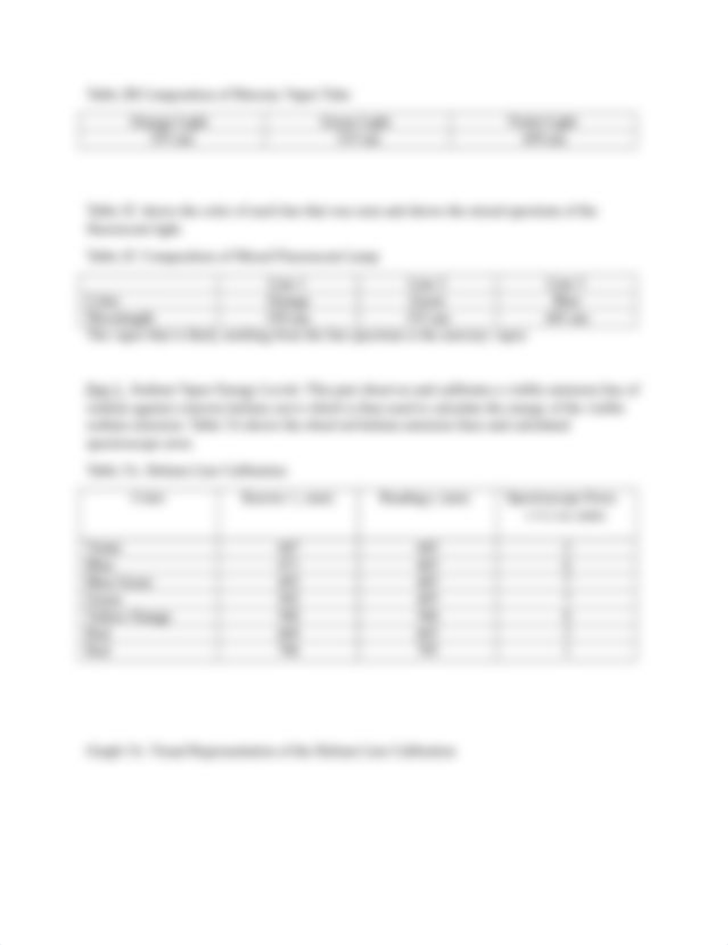 Chem 117 Spectra Lab Report.docx_d1wez9poe45_page2