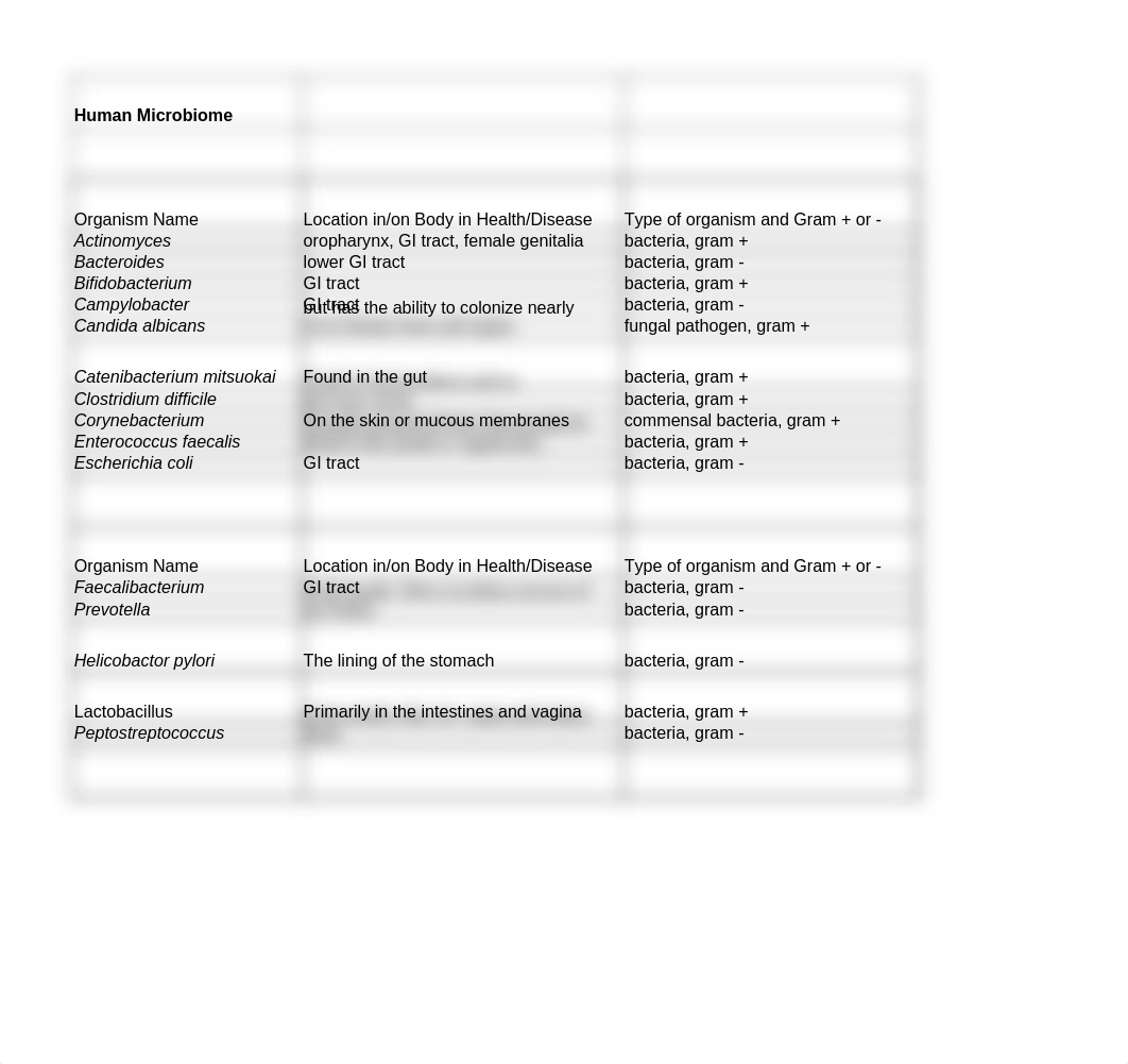 Microbe Worksheet.xlsx_d1whcjatv1g_page1