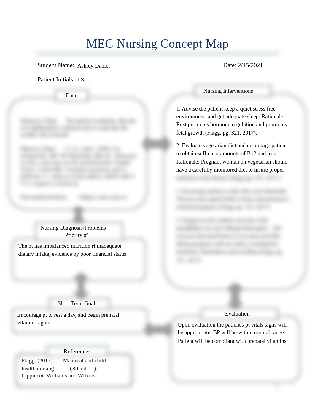 Concept Map maternity 1.docx_d1wndsnoooh_page1