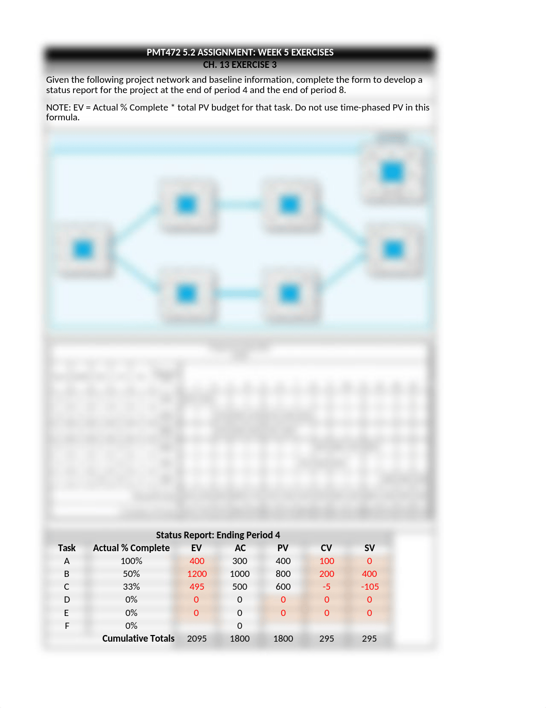 PMT472 5-2 Assignment - Week 5 Exercises Template.xlsx_d1wonwhkarl_page3