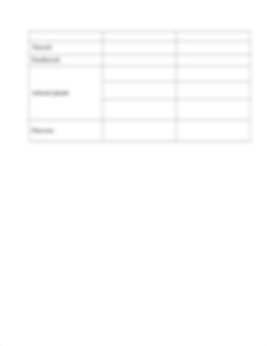 Endocrine Structures and Their Hormones (1).docx_d1wosgt2od1_page2