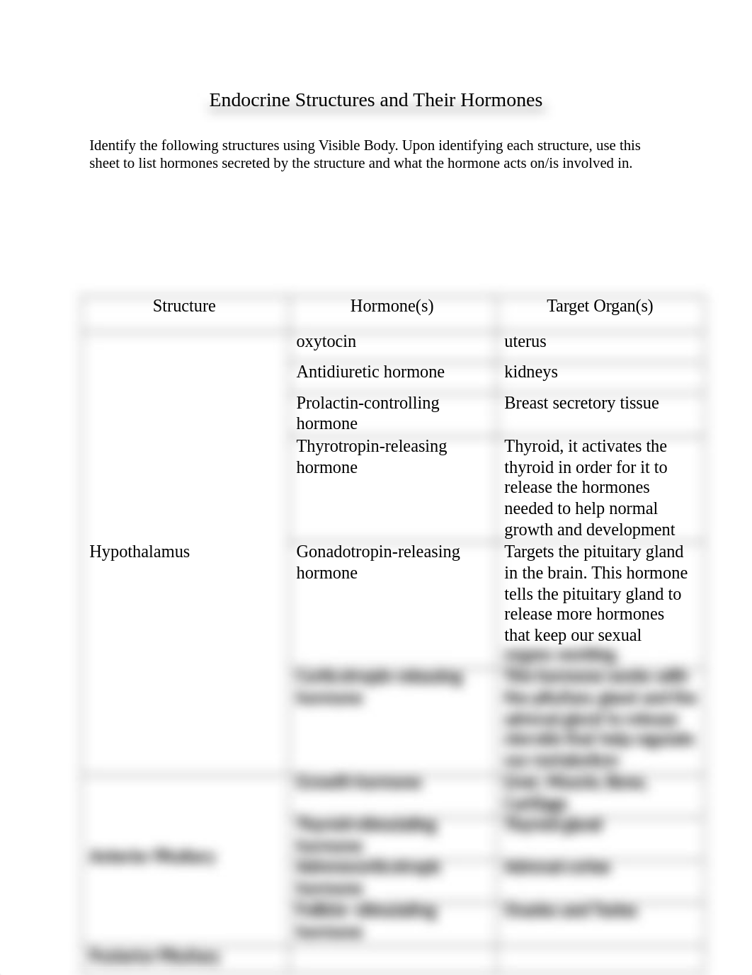 Endocrine Structures and Their Hormones (1).docx_d1wosgt2od1_page1