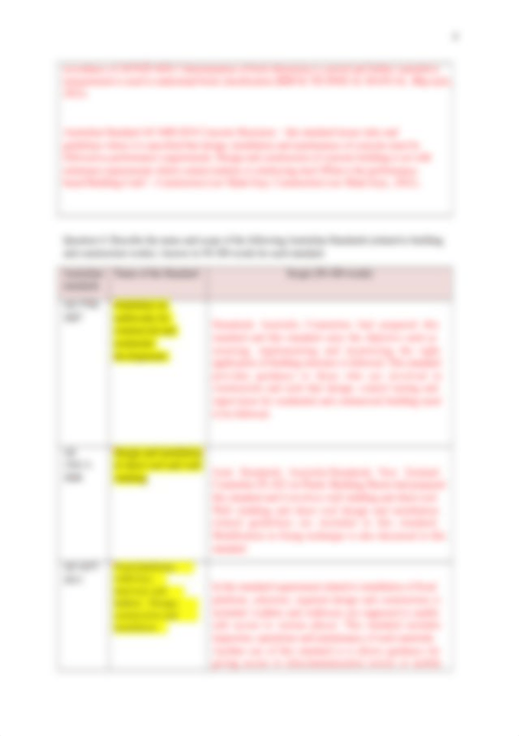 CPCCBC4001A - Apply building codes and standards to the construction process for low rise building p_d1wpkgwuftt_page4