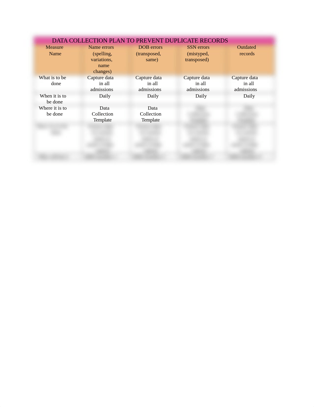 DATA COLLECTION PLAN TO PREVENT DUPLICATE RECORDS.docx_d1wsf3djmyo_page1