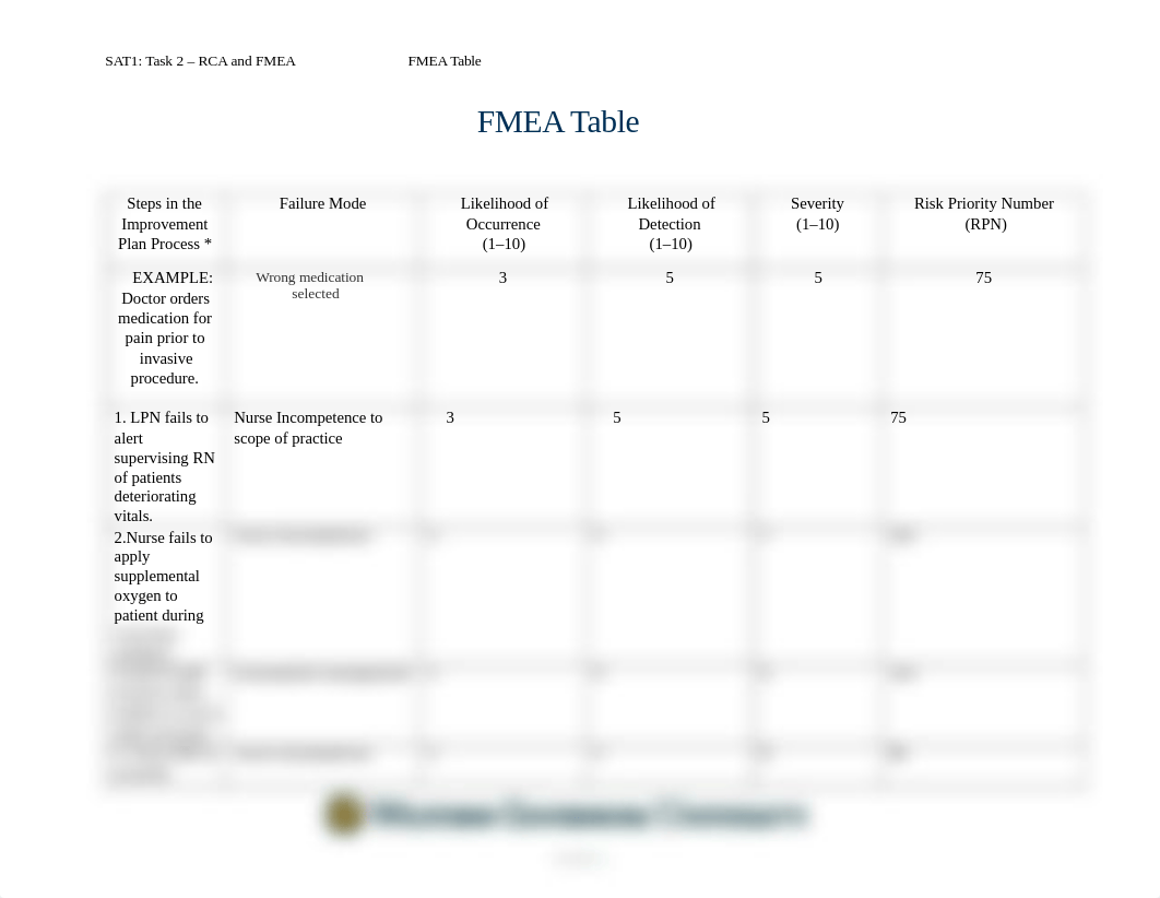 FMEA Table (1).docx_d1wtr34ufus_page1