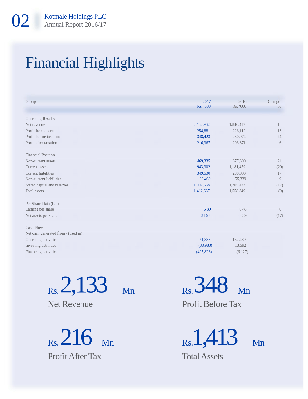 Kotmale Holdings PLC - 2016-17.pdf_d1wuyeqlnpf_page4