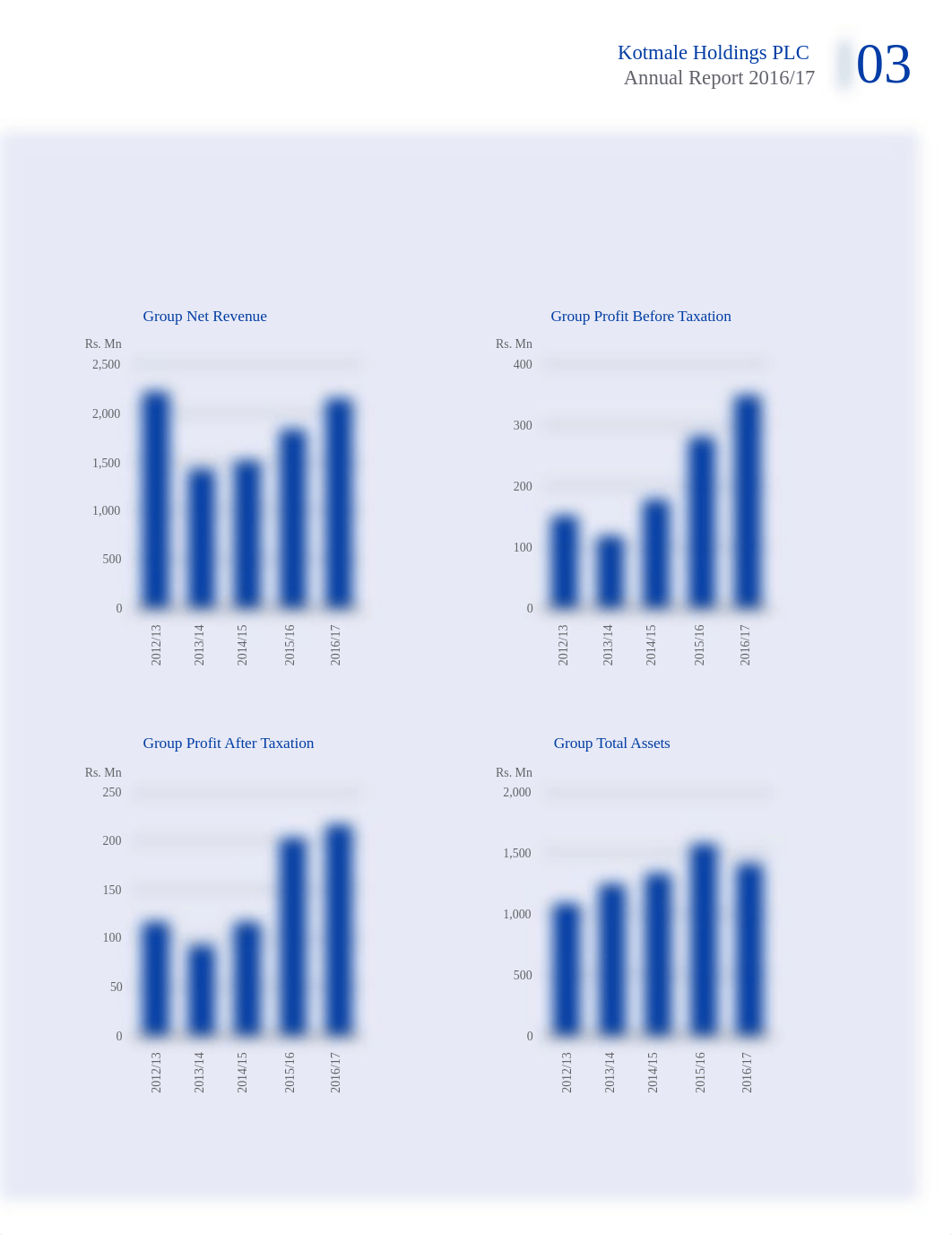 Kotmale Holdings PLC - 2016-17.pdf_d1wuyeqlnpf_page5