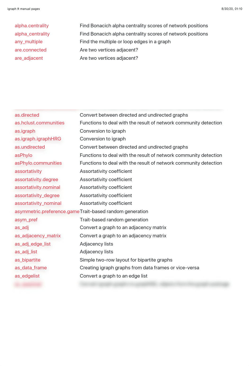 igraph R manual pages.pdf_d1x6nmaqw81_page2