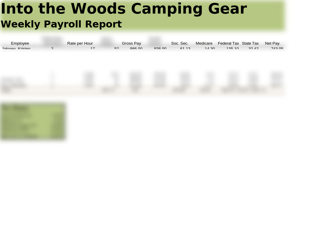 Lab 3-2 Into the Woods Weekly Payroll Report Complete_d1x8qe1ozo9_page1