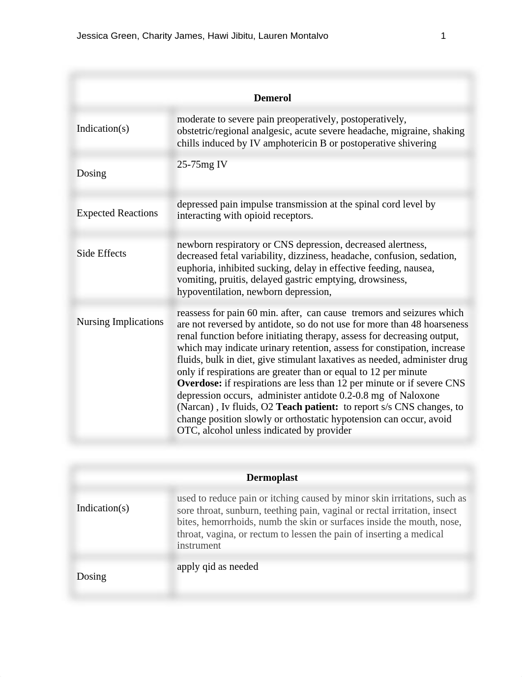 Drug Cards.docx_d1x9gp4lev1_page1