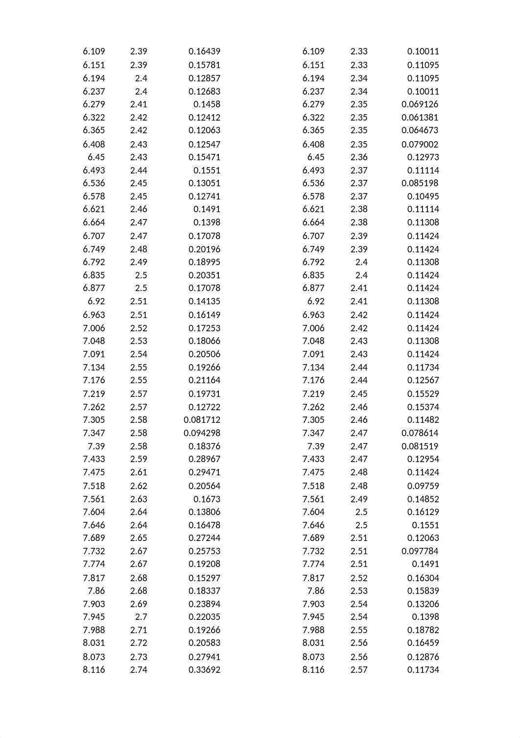 Titration of an Unknown Weak Acid.xlsx_d1xezjv791n_page4