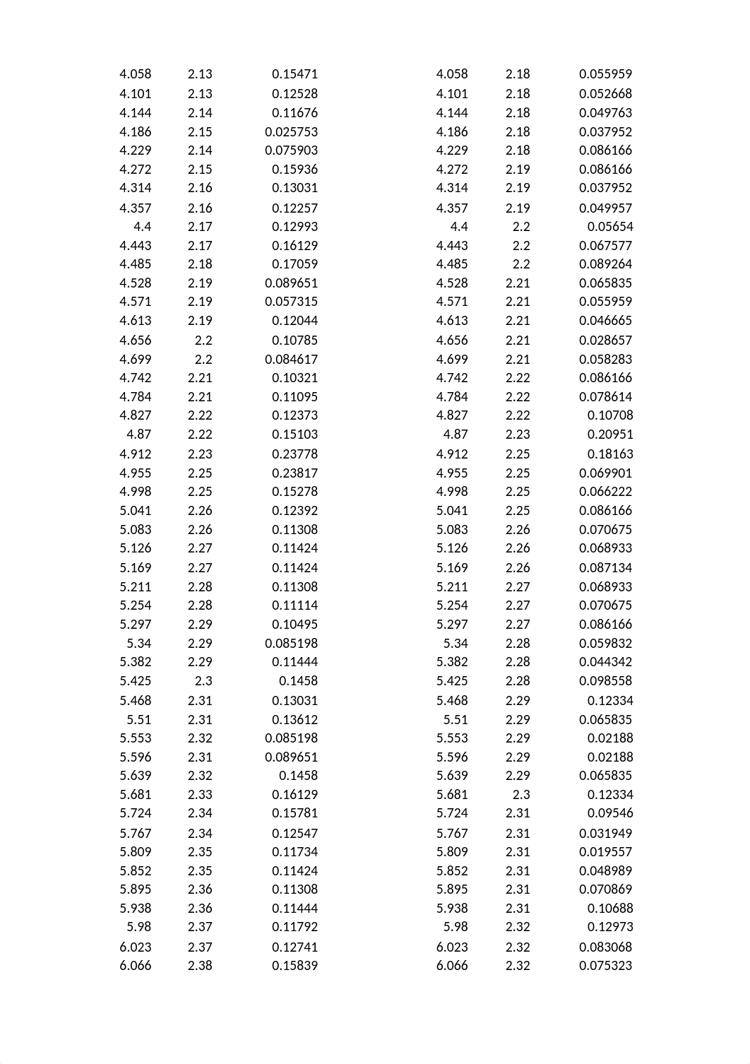 Titration of an Unknown Weak Acid.xlsx_d1xezjv791n_page3