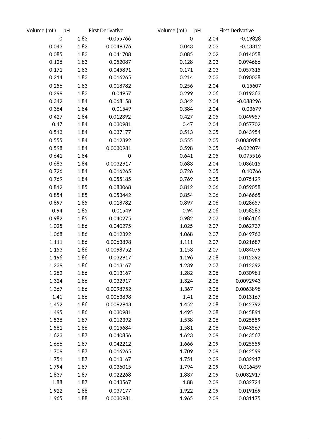 Titration of an Unknown Weak Acid.xlsx_d1xezjv791n_page1