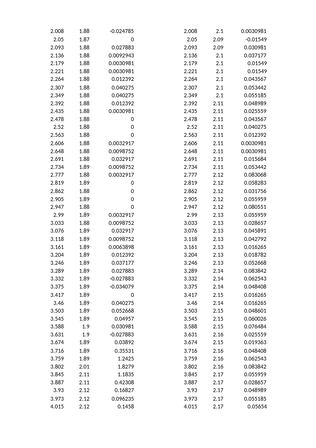 Titration of an Unknown Weak Acid.xlsx_d1xezjv791n_page2