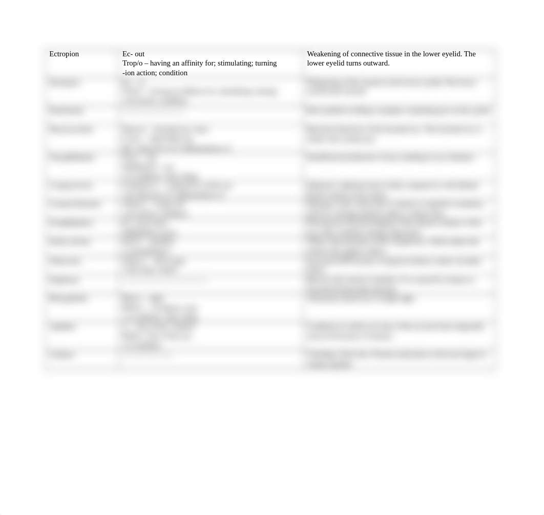 Chapter 15 Study GuideDNMEDTERM_d1xk197ffox_page2