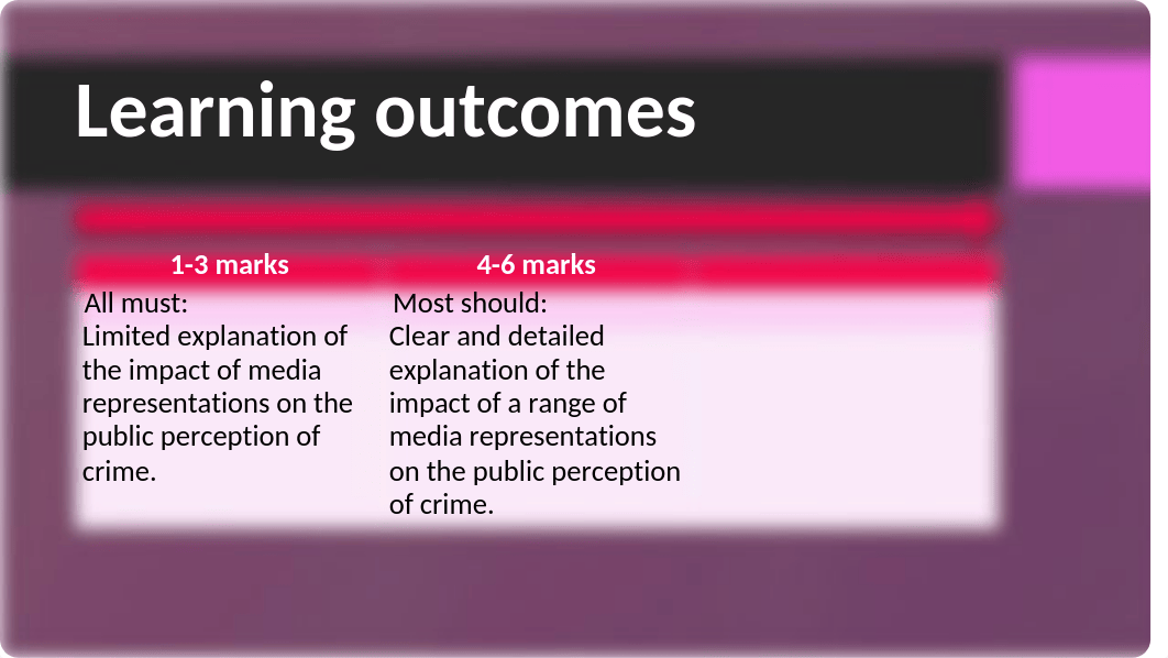 UNIT 1 AC1.5 explain the impact of media representations on perception of crime.pptx_d1xqmjhaosy_page2