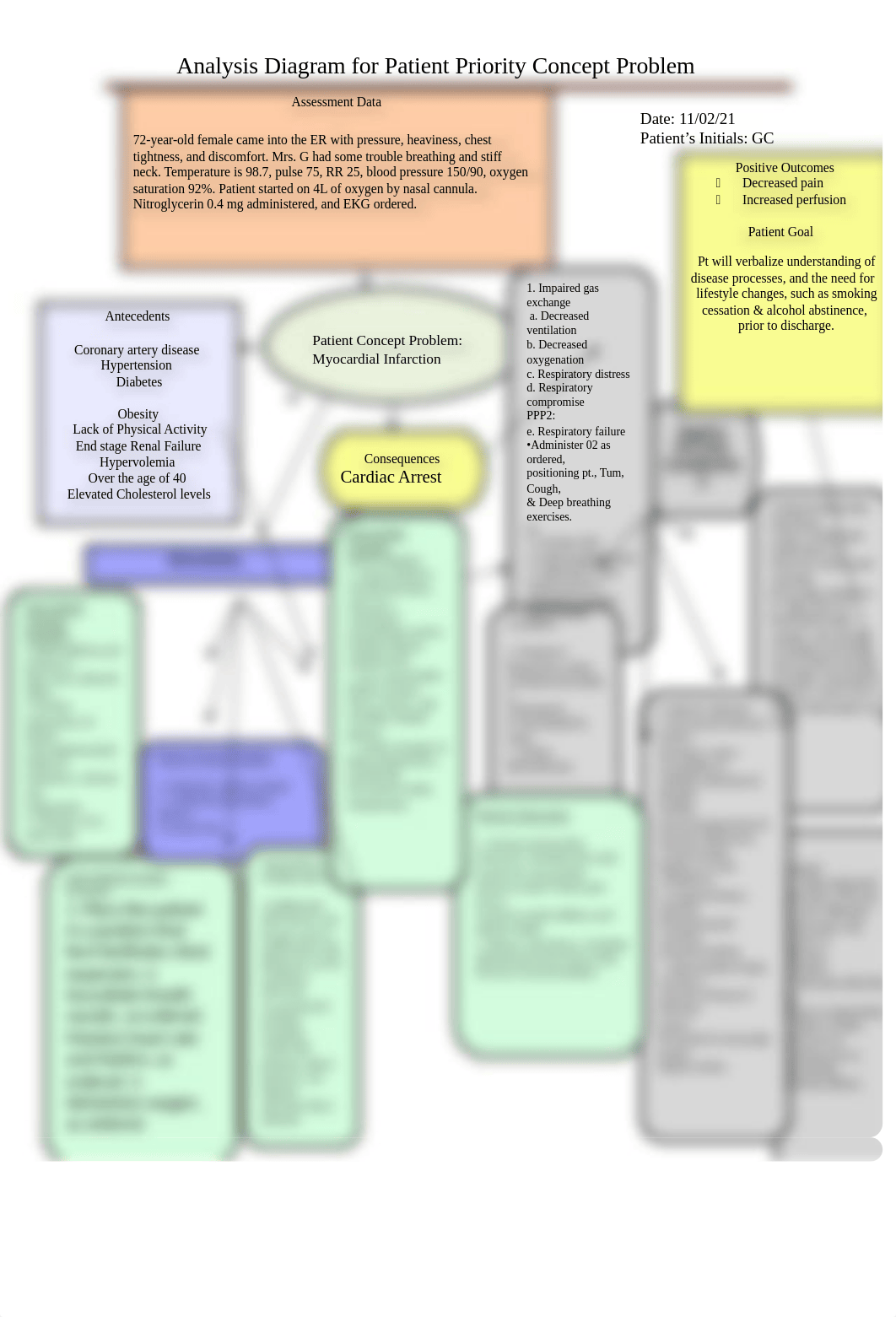 Week 2 Medsurg Concept Map.docx_d1xqtp0h07t_page1