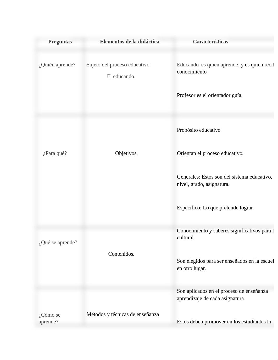 3.1 Tarea Los componentes básicos de la didáctica.docx_d1xrbbnechu_page1