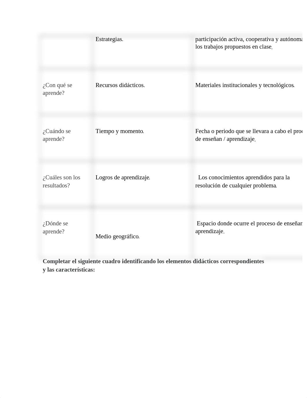 3.1 Tarea Los componentes básicos de la didáctica.docx_d1xrbbnechu_page2