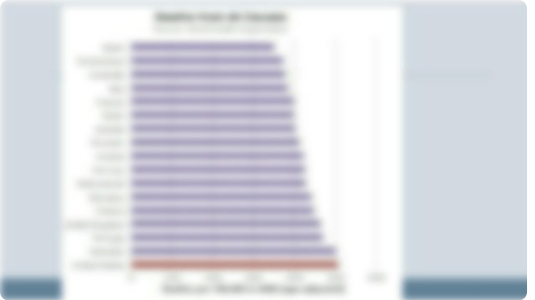 Social DEterminants and Pop Hlth.pptx_d1xvjmgv71j_page3