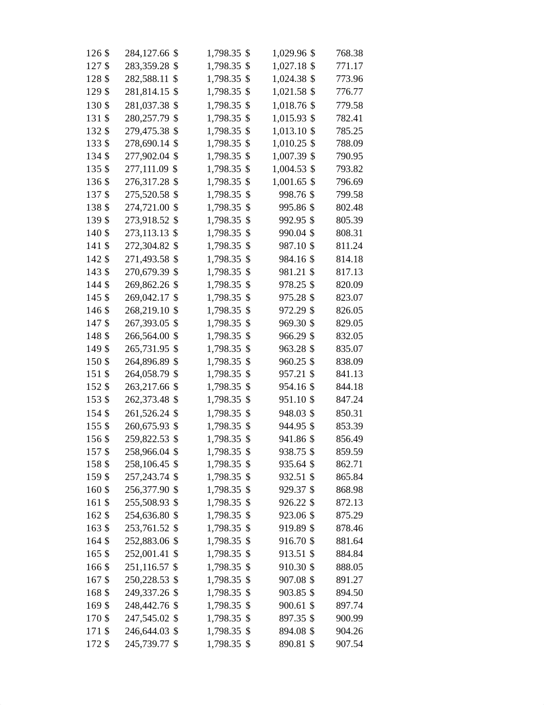 Using Credit Wisely-Home Purchase (1).xlsx_d1xw3fmw0i1_page4