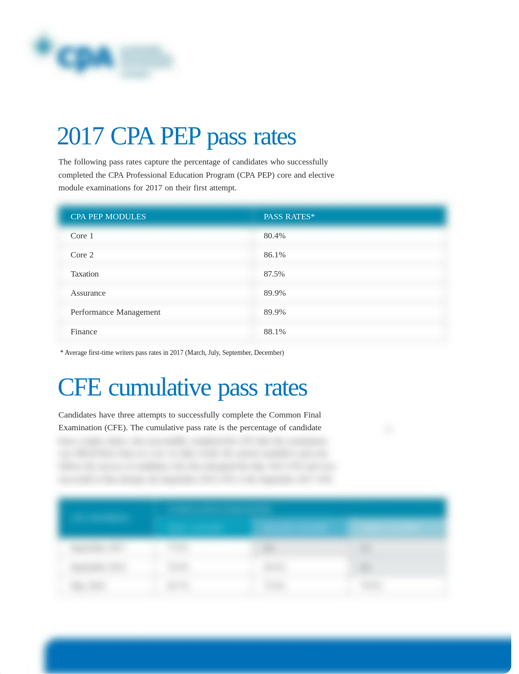 G10256-EC_CPA-CFE-PEP-Pass-Rates_EN (1).pdf_d1xwkog6sxu_page1