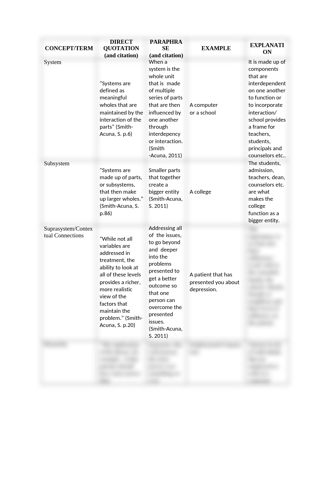 WEEK 5 CHEAT SHEET .docx_d1xyv7n2ugh_page1