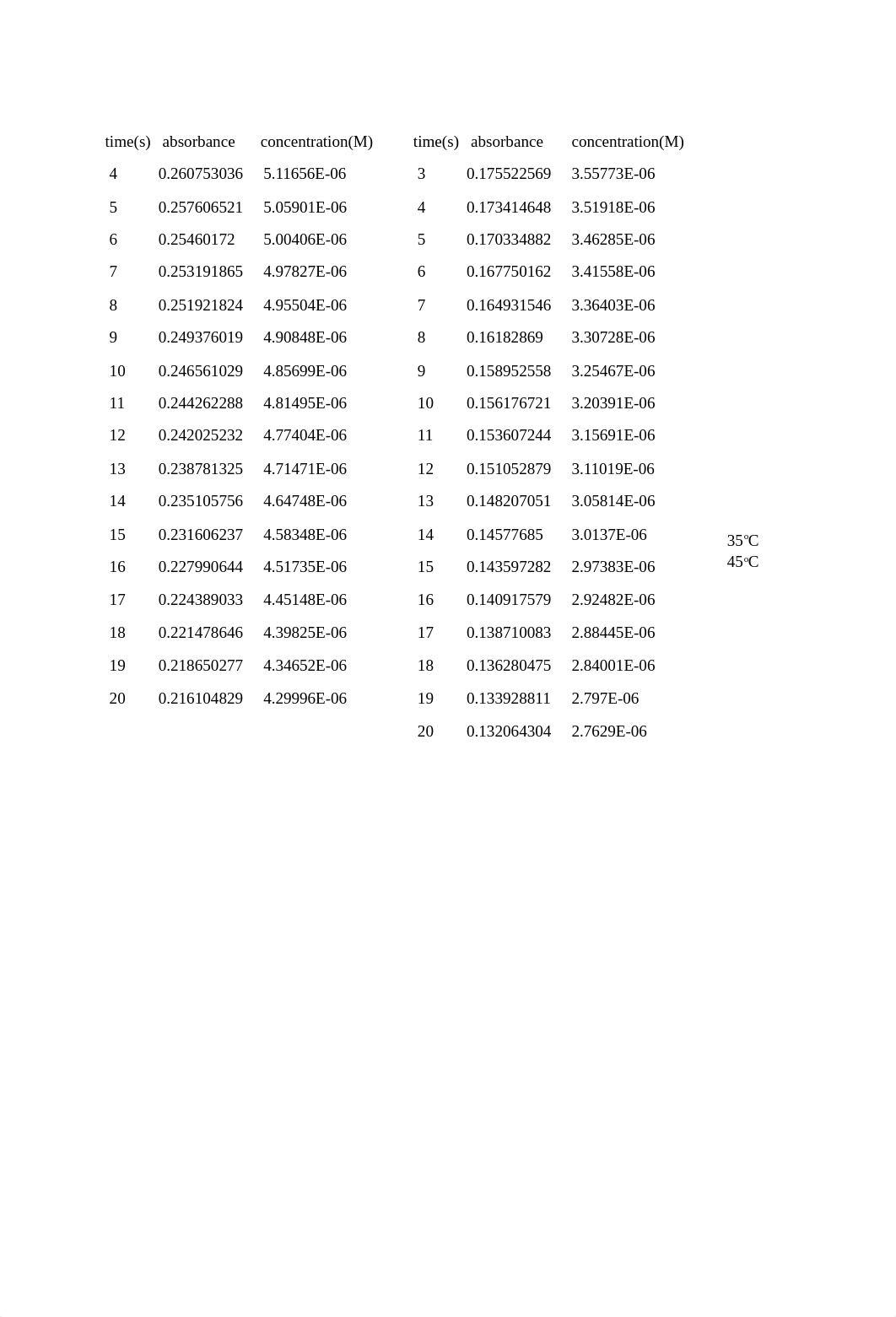 chem lab CV activation energy.docx_d1xz0yvq5jx_page3