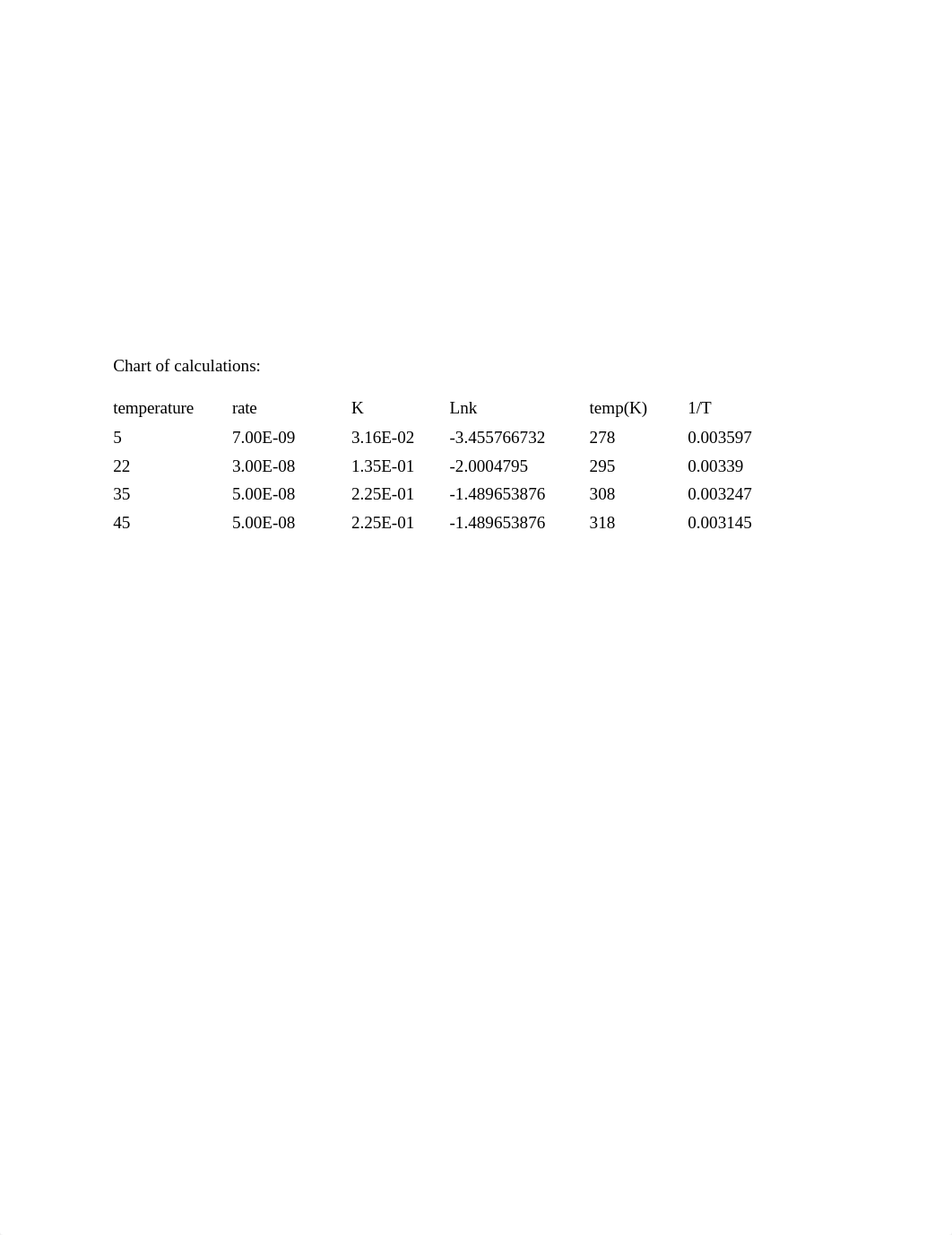 chem lab CV activation energy.docx_d1xz0yvq5jx_page4