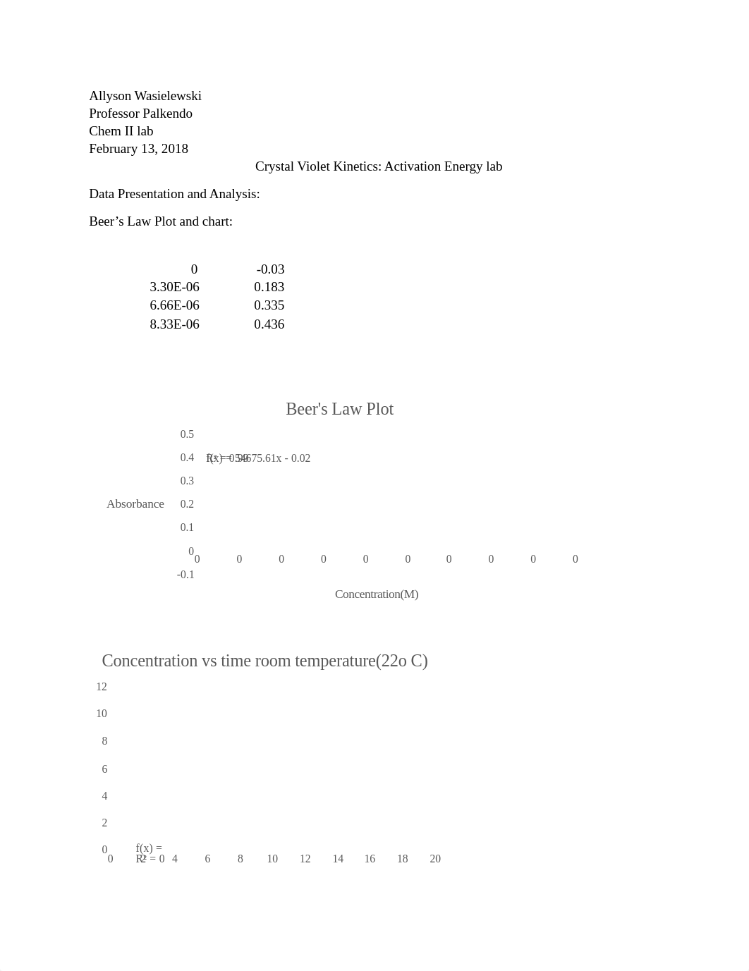 chem lab CV activation energy.docx_d1xz0yvq5jx_page1