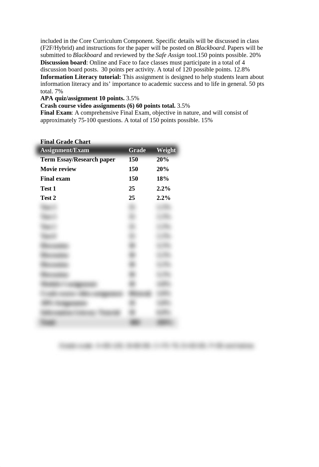 KJones PSYC 2301.0W04 General Psychology Syllabus SP1 2021 (3).docx_d1y13wk5w0v_page2