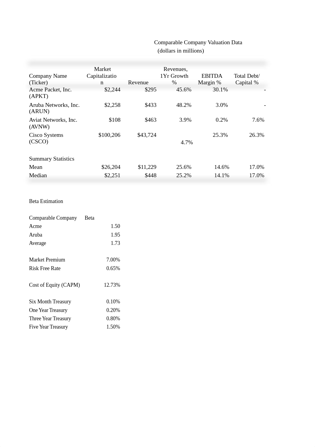 Outreach Valuations_d1y3ahcmnpe_page1