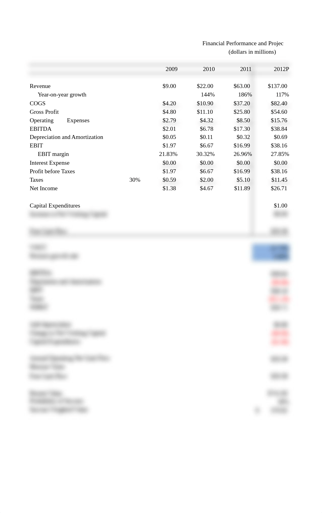 Outreach Valuations_d1y3ahcmnpe_page3