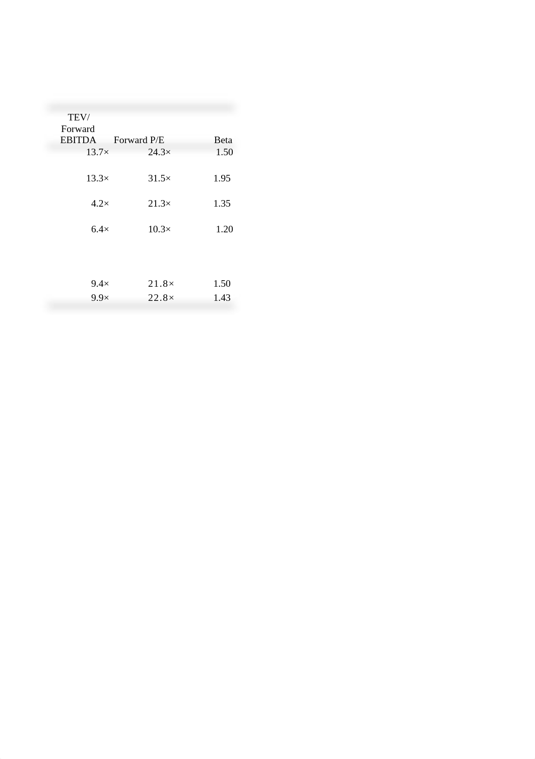 Outreach Valuations_d1y3ahcmnpe_page2