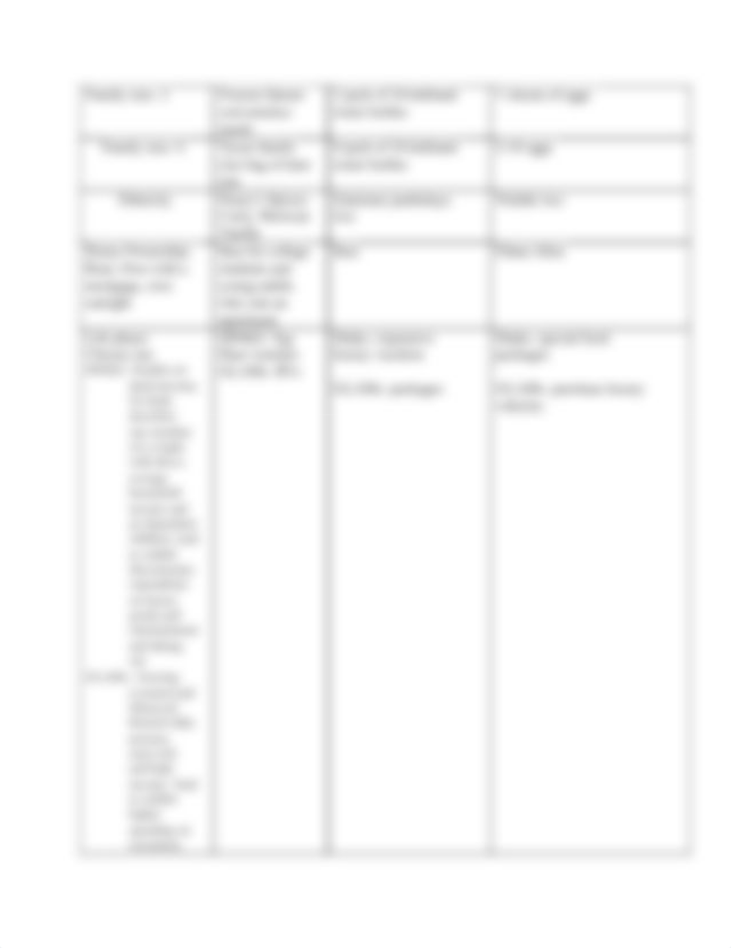 Copy of 4.2 Demographic Segmentation Assignment.pdf_d1y53xozu4b_page2