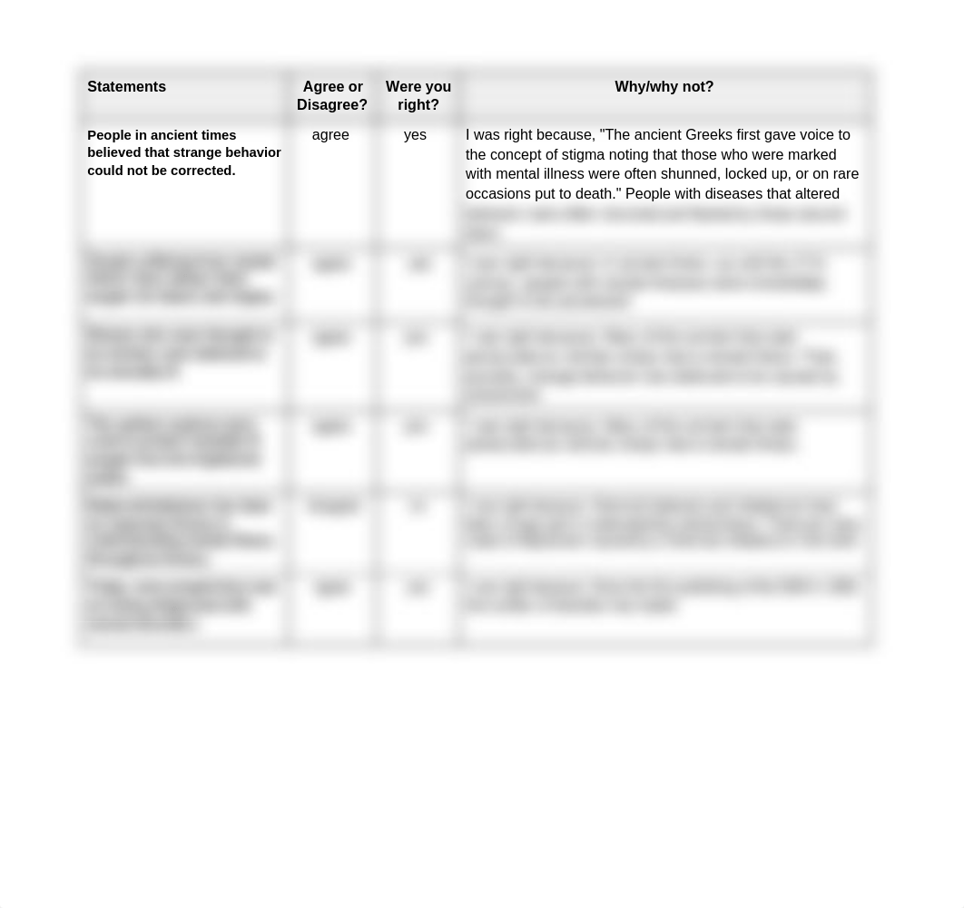 RA Guide - History of Mental Illness(1)ch12.docx_d1y7yp4iocj_page3