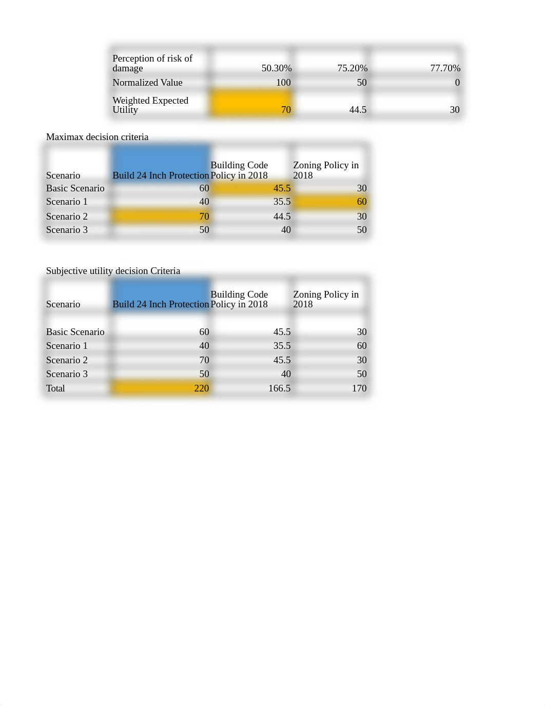 PAD 504 Group Work Final.xlsx_d1yg8b0yzd5_page2