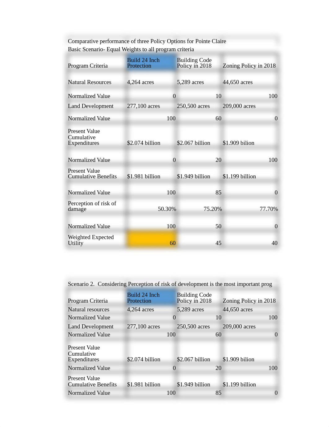 PAD 504 Group Work Final.xlsx_d1yg8b0yzd5_page1