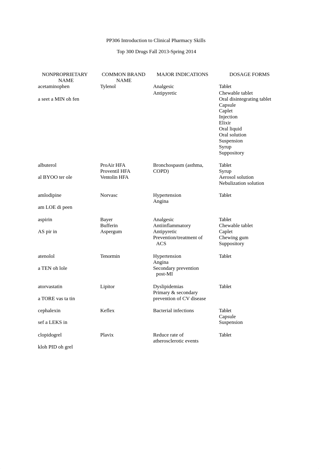 Top 300 Drugs 2013-2014_d1ygjnti76y_page1