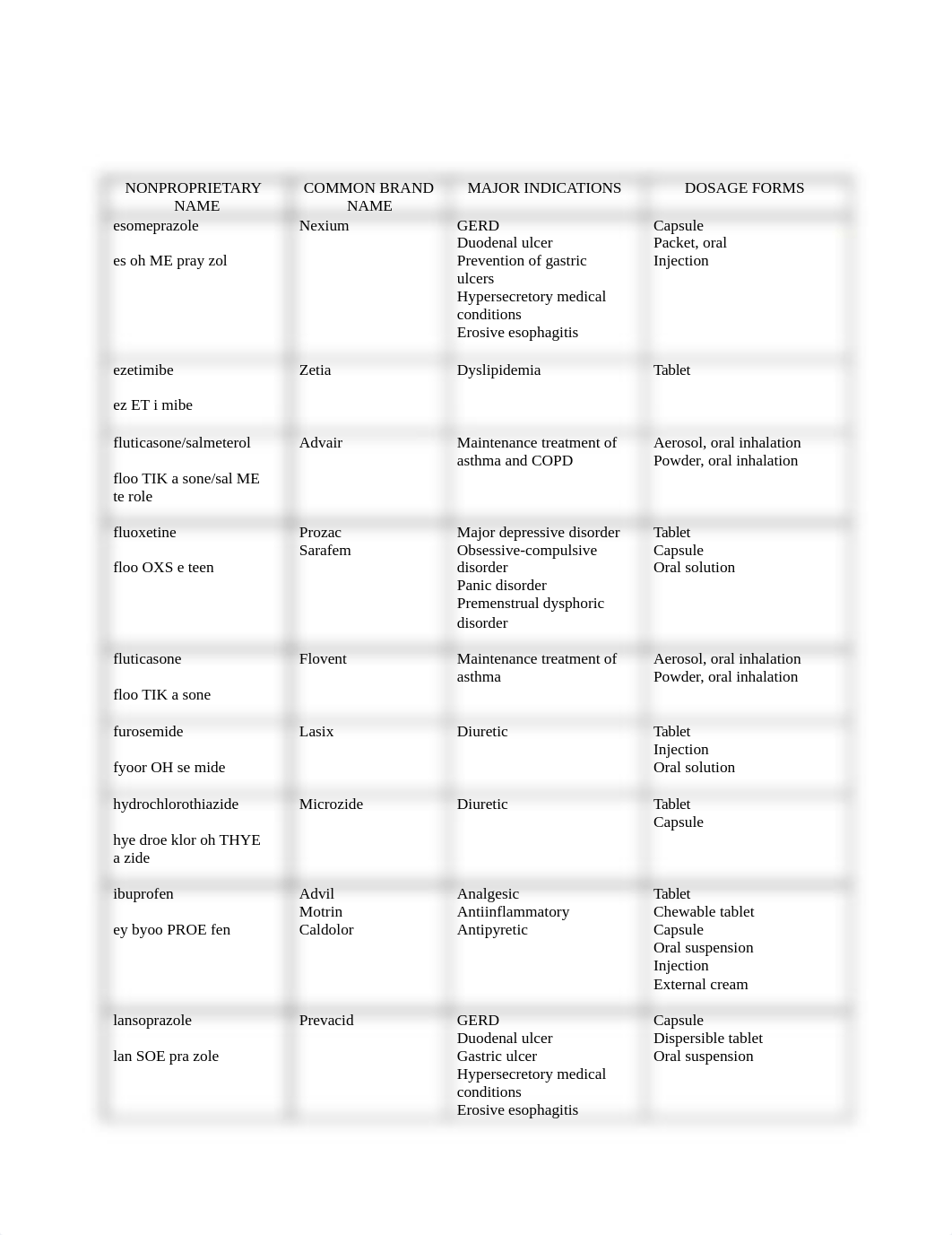 Top 300 Drugs 2013-2014_d1ygjnti76y_page2