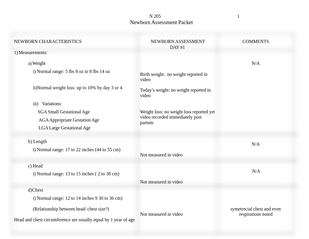 Alaina Leslie Nwborn Assessment Fins.docx_d1yguazommj_page1