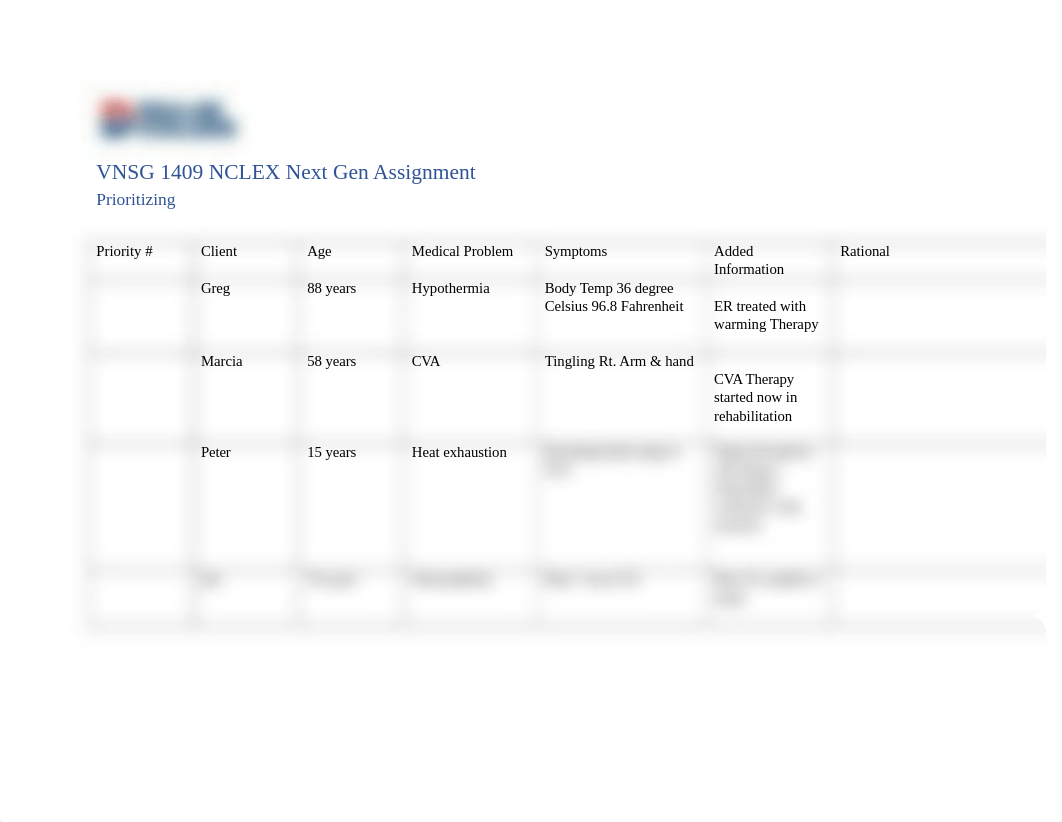 # 2 VNSG 1409 NCLEX Next Gen Assignment (Prioritizing , added information) 1st level.docx_d1yhg7lx036_page1